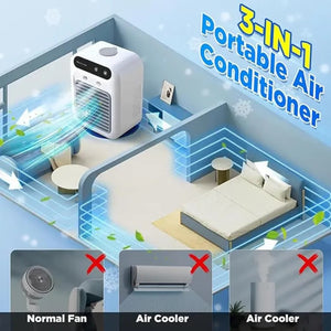 GlacierCube Air Cooler